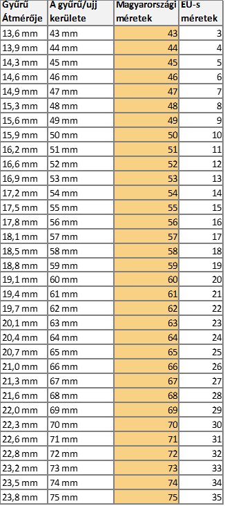 gyűrű méret táblázat